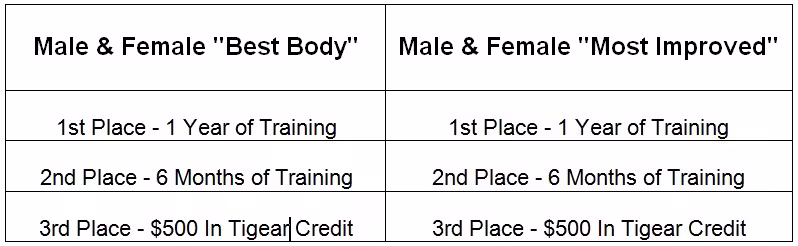 90 Day Challenge Prizes