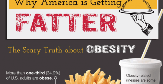 Obesity Infographic with fries and soda
